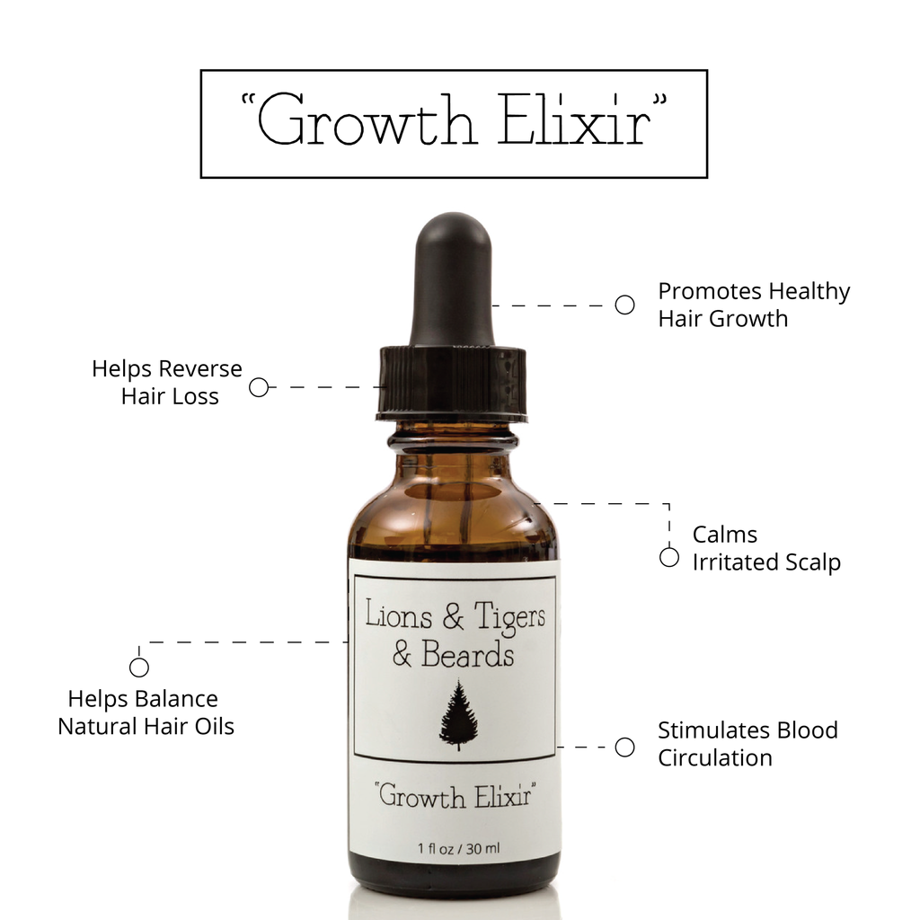 Growth Elixir Beard Oil Infographic